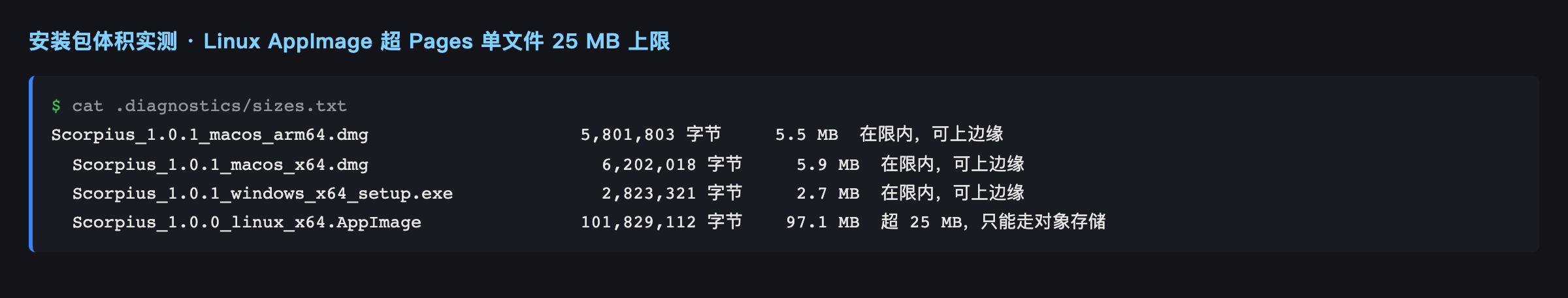 安装包体积实测:Linux AppImage 超过 Pages 单文件 25 MB 上限